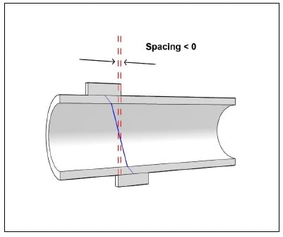 Measure flow in large pipes