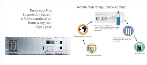 Are you protected from fire? | Coltraco